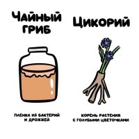 Панамка - головной убор.
Канат - плетёная верёвка.