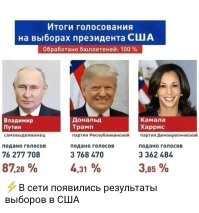 Политический мониторинг (488)