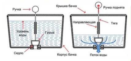 Устройство бачка для чайников