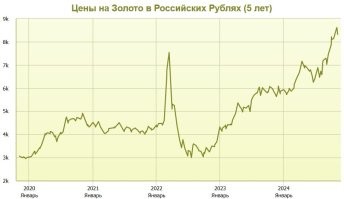 Вот график цены на золото за последние 5 лет.

Вполне себе поменялась цена, причем в большую сторону.

И кассовый чек - вполне себе доказательство стоимости товара. Если он есть, конечно.