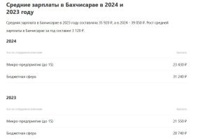 Куда идут деньги от платных парковок в Москве?