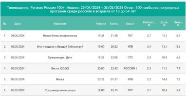 Тем временем битва экстрасенсов крутится на ТВ практически 20 лет. Странно, откуда взялось столько гадалок и магов
"Создам себе проблему и буду мужественно ее преодолевать"