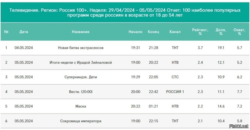 Тем временем битва экстрасенсов крутится на ТВ практически 20 лет. Странно, откуда взялось столько гадалок и магов
"Создам себе проблему и буду мужественно ее преодолевать"