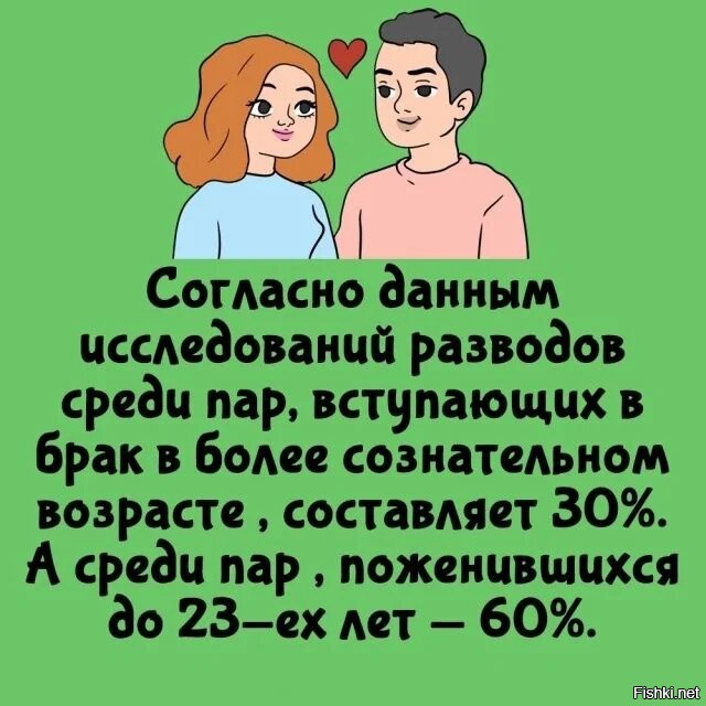 А поженившиеся в 10 лет, вообще не разводятся. Смотри цыган.