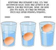 С куриными яйцами всё наоборот.