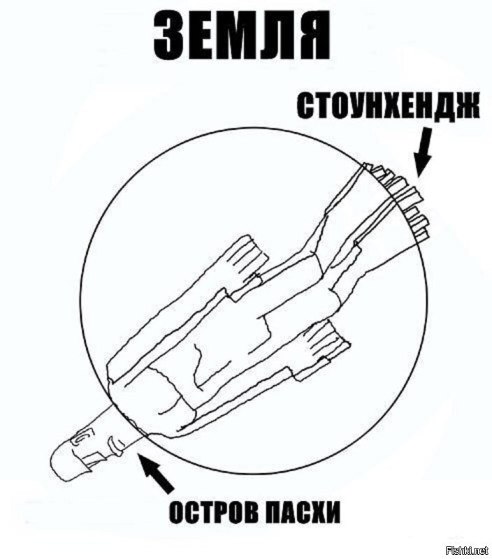 Зачем были построены статуи на острове Пасхи