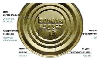 А у них разве нет в маркировке на банке указания, что там внутри?