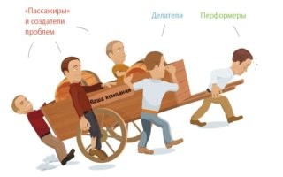 Эффективно ли работать в команде или Эффект Рингельмана