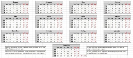 "13. Февраль 2015 и календарь"

Перешли бы на 13-ти месячный календарь, такое было бы всегда.