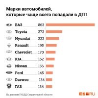 Диарейщик на BMW устроил ДТП на МКАДе