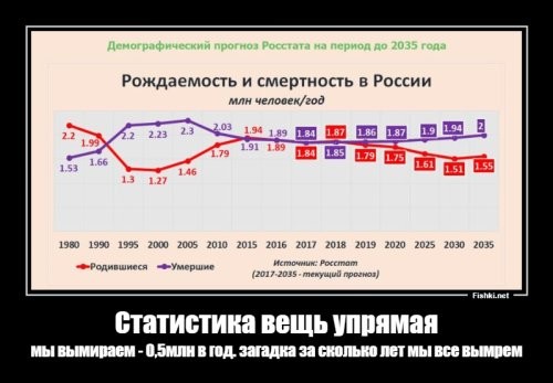 комментарии излишни