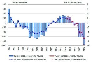 Госдума приняла в первом чтении закон о запрете приёма детей мигрантов в школы без знания русского языка