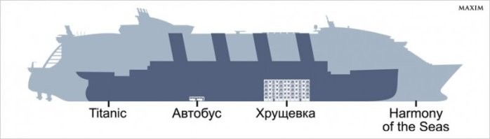 Как путешествуют на «Симфонии морей» — самом большом и роскошном круизном корабле мира!