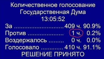 Прошло голосование по поводу запрета принимать детей мигрантов в школы без знания русского языка. Но был один, который не молчал. Интересно кто это???

А против запрета принимать детей мигрантов в школы без знания русского языка проголосовал смелый депутат Затулин 

Страна должна знать своих героев!!!