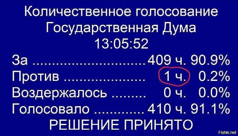 Прошло голосование по поводу запрета принимать детей мигрантов в школы без знания русского языка. Но был один, который не молчал. Интересно кто это???

А против запрета принимать детей мигрантов в школы без знания русского языка проголосовал смелый депутат Затулин 

Страна должна знать своих героев!!!