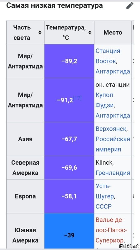 Это просто предположение, а не зафиксированные данные. 

А вообще, бардак с ними. 
В разных источниках, по разному пишут.