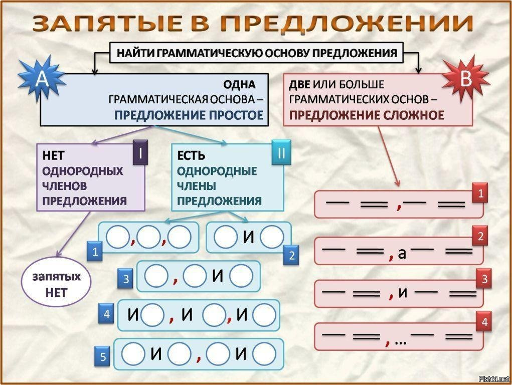 Не ищите здесь смысл. Здесь в основном маразм