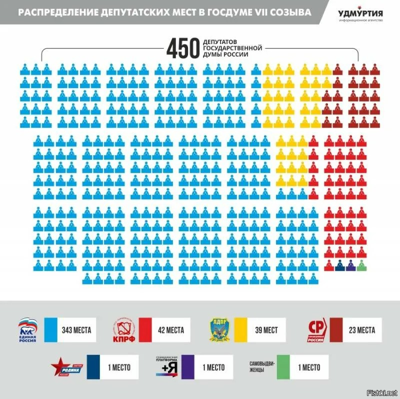 А смысл? Всё равно при голосовании, большинство априори за ЕР. Другие партии ничего не решают даже если объединятся. По-хорошему, надо сократить количество представителей ЕР и сделать так, чтоб ни одна партия не имела "контрольного пакета". Максимум 45%, а лучше 30%. А так, все эти голосования, просто фикция, цирк с конями на потеху публики.