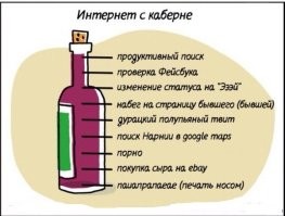Все уже проанализировано и давно задокументировано.
Автор - не я.