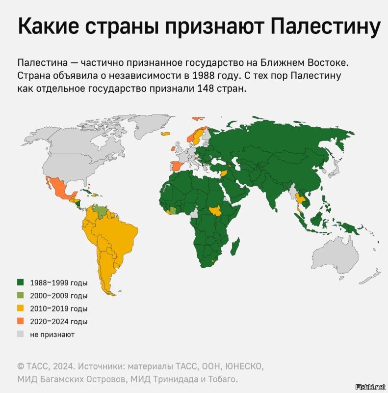 Да ну?

148 стран не в курсе этого, что ли?