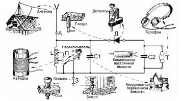 Я без конденсатора не умею делать колебательный контур для выделения частоты.
Либо конденсатор нужен регулируемый либо феррит в катушке двигать, либо и то и то.