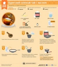 Тут полный рецепт