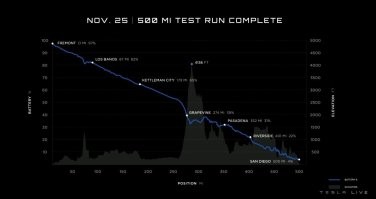 Ну вот.
Масштабы только снизить.
И батарею добавить.

Чтобы на спуске батарея подзаряжалась, а не тормоза стирались

Про подзарядку на спуске тут неплохо сказано (высота горки в футах):