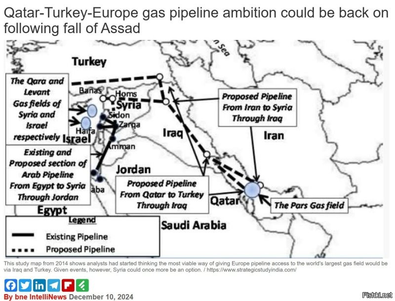 Мне несложно, могу и повторить картинку.

Не я ее рисовал, а те, кто соответствующие маршруты прорабатывал. Как видно из нее, труба таки планировалась напрямую из Катара в Турцию через Ирак. 

Сирия там сбоку- припеку, как локальный боковой отвод для внутрисирийского потребления. Куда Иран, на минуточку, свой газ  загонять хотел. 

По тем же самым, озвученным Вами причинам - потому что сэкономить за счет существующей инфраструктуры.