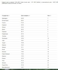 Если "чтобы вырастить насекомых на то же количество белка требуется в десятки раз меньше места, воды, еды и энергии.", то почему они стоят дороже говядины?