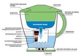 Японская ультра-люксовая бутилированная вода может стоить до 10 000 долларов за литр