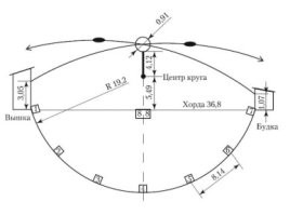 Тут все досконально показано