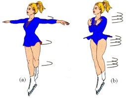 Течение времени и теория относительности тут вообще ни причём. Все в пределах школьного курса физики: Изменяется распределение массы - изменяется скорость вращения.