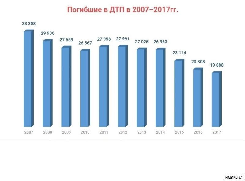 Моё мнение отличается от вашего. 
По официальным данным, безвозвратные потери СССР в Афганской войне составили 15 051 человек. Из них   14 427 бойцов вооружённых сил, которые погибли как в результате боевых ранений, так и от несчастных случаев и болезней.
Теперь сравним гибель при ДТП на мирных дорогах: