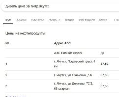 Вот сегодня что поиск выдает 
21070/69,34= 303,86 л

Ну и хохмы ради ценники на ДТ в Якутске (2е фото)
21070/87,5=240,8 л
