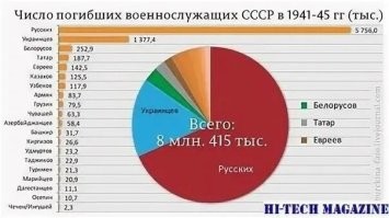 Заезженная песня левых, ничего под собой не имеющая. Стройбат Вермахта. Судя по кинохронике сразу лапки кверху именно азиаты. Может поэтому и на СВО неохотно их берут. Или же их родные главбабаи запрещают нашему гаранту их мобилизовывать. Все зло от двойных гражданств. Зачем нашей стране люди, у которых есть еще один паспорт?