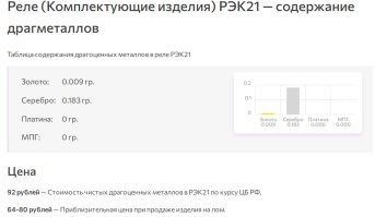 Изучаем схему реле РЭК21, родом из 80-х годов