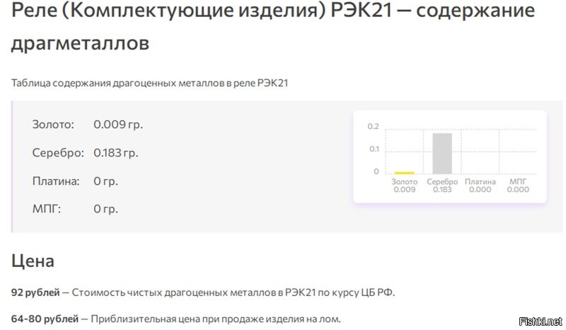 Изучаем схему реле РЭК21, родом из 80-х годов