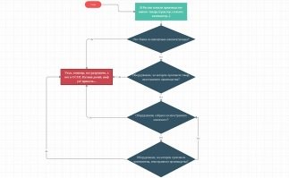 Оставлю для тех, кому лень читать комменты
