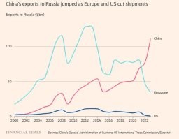 ЕС и США с Россией не воюют. Санкции введены в соответствии с интересами каждой из стран. Интересы - они не всегда простые и однозначные, конечно, они включают прежде всего поддержку союзника, но также и собственные шкурные задачи, поэтому особо необходимые товары из списка санкций исключаются... Своя шкура всегда ближе к телу (при этом будут петься те самые красивые официальные песни - тут Вы абсолютно правы)!
А так президент США мог бы сделать что-то вроде введения налога против всех стран, торгующих с Россией - но Байден для таких решений слабоват, а что сделает Трамп не знает сегодня никто (думаю, он и сам не знает), но у него решимости могло бы хватить.
Тем не менее, я вот погуглил и нашел такую вот картинку, падение финансовых связей очевидно: 
Если у Вас есть данные о РОСТЕ экспорта/импорта - покажите мне, пожалуйста. А так я лишь нахожу статьи типа: "Месячный импорт из России в США упал до минимума почти за 30 лет". Лично я сейчас ничему не удивлюсь...

Теперь насчет Стандарт Ойл. Там в посту упоминается некая книга, автор которой пытался доказать что немцы дружили именно со Стандарт Ойл, не трогали их корабли, а результатом стали поставки бензина через третьи страны в Германию. Эта книга выглядела как единственное вроде достоверное доказательство такого рода связей. Но достаточно быстро было раскрыто что все это - тоже неправда, и что немцы топили те танкеры точно также как и любые другие. Вообще никаких данных о поставках бензина из США в Германию просто нет. Зато известно что именно авиация США (с некоторой помощью англичан) разбомбила в первую очередь все предприятия Германии, как-либо связанные с топливом, посадив Вермахт и Люфтваффе на голодный паек (СССР стратегической авиацией не обладал). И за это СССР был американцам весьма благодарен.

Уже в который раз прошу: ну дайте же мне информацию о сколь-либо серьезной торговле США с Германией во время Второй Мировой! Меня эта тема интересует. Но почему-то никто ничего не в состоянии представить - кроме общих слов...