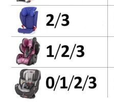 Дядя, я вам объяснила вашу же картинку, но раз вас пугают цвета, то ок ---третье снизу, второе снизу и первое снизу.
Но даже если этого мало, то производитель сам вам написал все тоже самое и это заключено в этих магических циферках справа.
Не благодарите. И надеюсь, когда у вас появится ребенок, вы будете хотя бы в состоянии отличить его пятки от ладошек, потому что, судя по этому диалогу...ну вобщем я в вас верю.