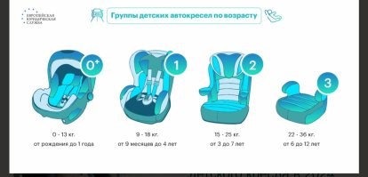 Я не знаю что там вам и какие врачи не рекомендуют, но
открою страшную тайну, только это между нами
Синее с 3 до 12 лет.
До 7 лет или макс 25 кг используется со спинкой, то есть класс 2, потом бустер без спинки то есть по 3. (Ну просто там физически ребенок уже не помещается, а если мальчики, а ещё и зимой, то там и конкретно пораньше.
Фиолетовый с 9 месяцев лет до 3 пока втискивается во вставку, потом вставка убирается до 7 со спинкой, после 7 поджопник
Серый доп можно менять полугоризонтальное положение, поэтому с 0, а дальше схема развития та же.