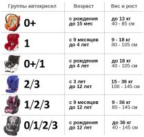 Серьезно, да в 5 лет такие дети. А детское кресло серьезно до 12 лет, можно снять спинку и использовать как бустер, но врачи не рекомендуют. Серьезно да на каждом кресле есть возрастная категория