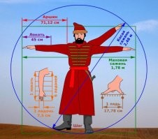 Ужасы американской системы измерения