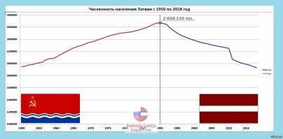 Читая историю, полагаю, что все зависит от силы России.
Латыши много сделали для установления советской власти в бывшей Российской Империи.
Вспоминая тех де латышских стрелков.
Или помня о том, что Прибалтика на самом деле ДОБРОВОЛЬНО вошла в состав СССР.
Потому что те, кто добился "независимости", сразу же уехали из Прибалтики.
Что 100 лет назад, что сейчас.