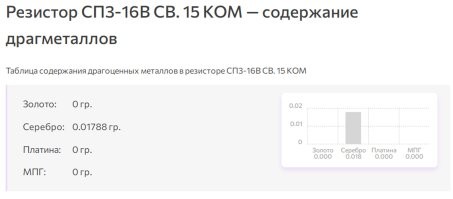 Разбираем советский переменный резистор СП3-16В