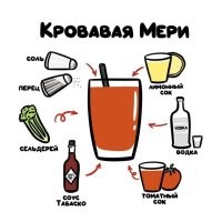Найди лишний предмет.