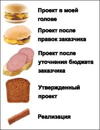 Немного уточню, это видимо сокращенный вариант.
А обычно бывает немного по другому: