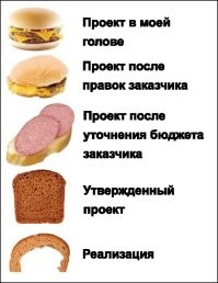 Реализовано %-)