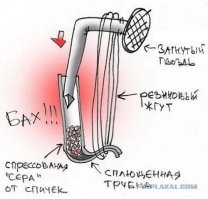 15 загадочных вещей, которые требуют идентификации