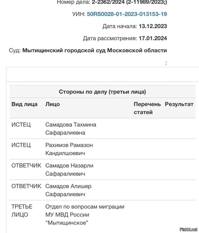 Данные были даже до подарка квартиры. Эта вахабитская семья давно на прицеле у русских людей в Мытищах.
Второе фото - это подсудимая выписывала своих сидячих братьев через суд, чтобы продать собственную квартиру родственникам и как не имеющие жилья получить хату нахаляву.
То-есть механизм ВСЕМ был виден - только мэр Мытищ не поинтересовался метриками детей - или поинтересовался и попросил долю побольше занести?